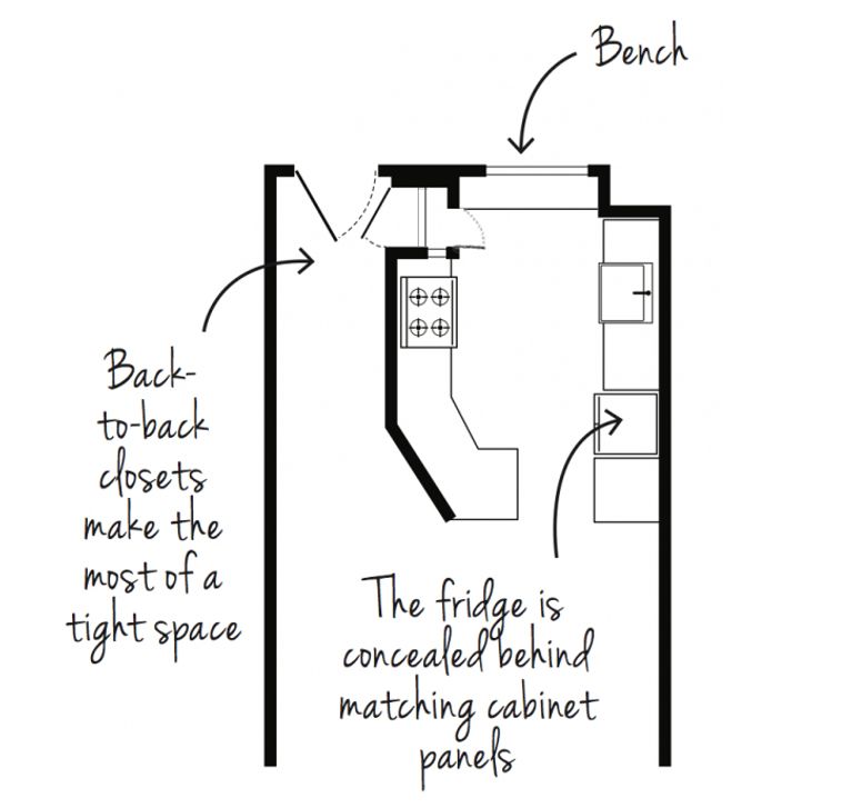 How to make a classic kitchen design look contemporary