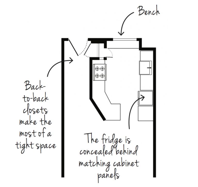 How to make a classic kitchen design look contemporary